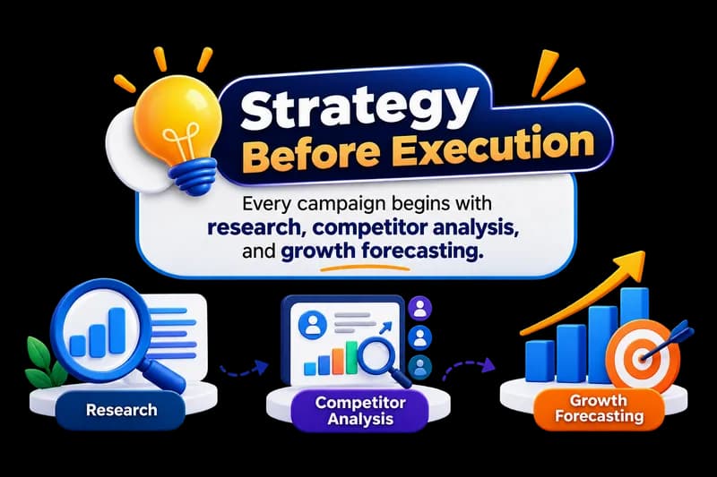 Strategy Before Execution